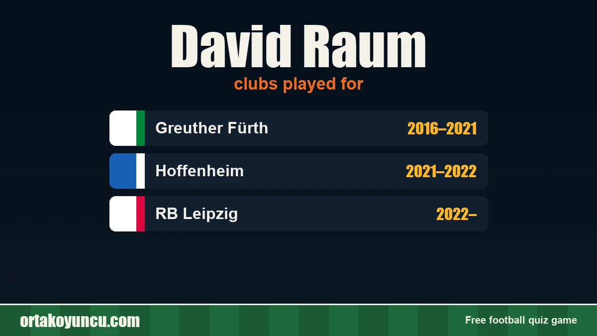 David Raum: clubs and years