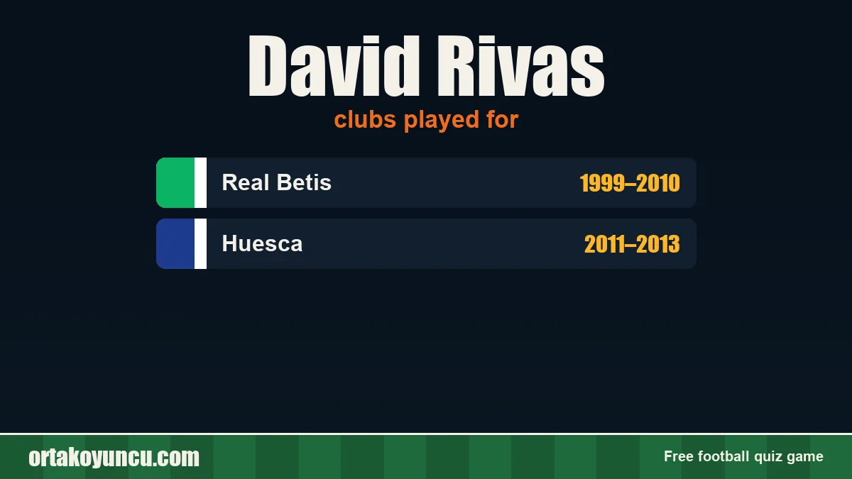 David Rivas: clubs and years