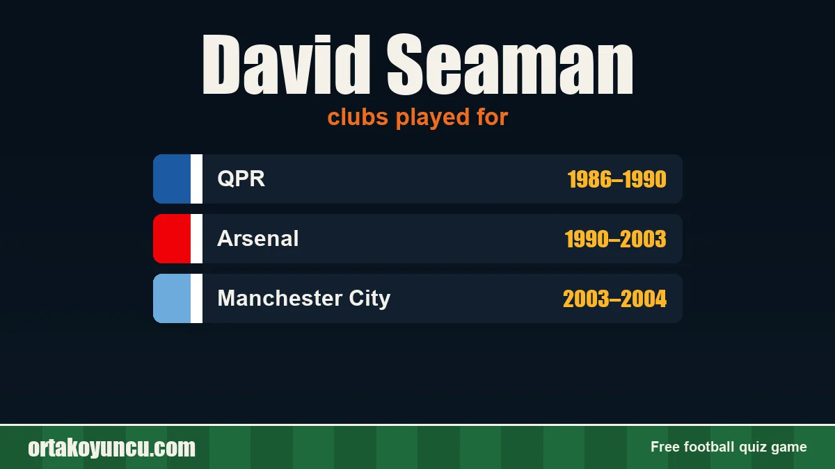David Seaman: clubs and years