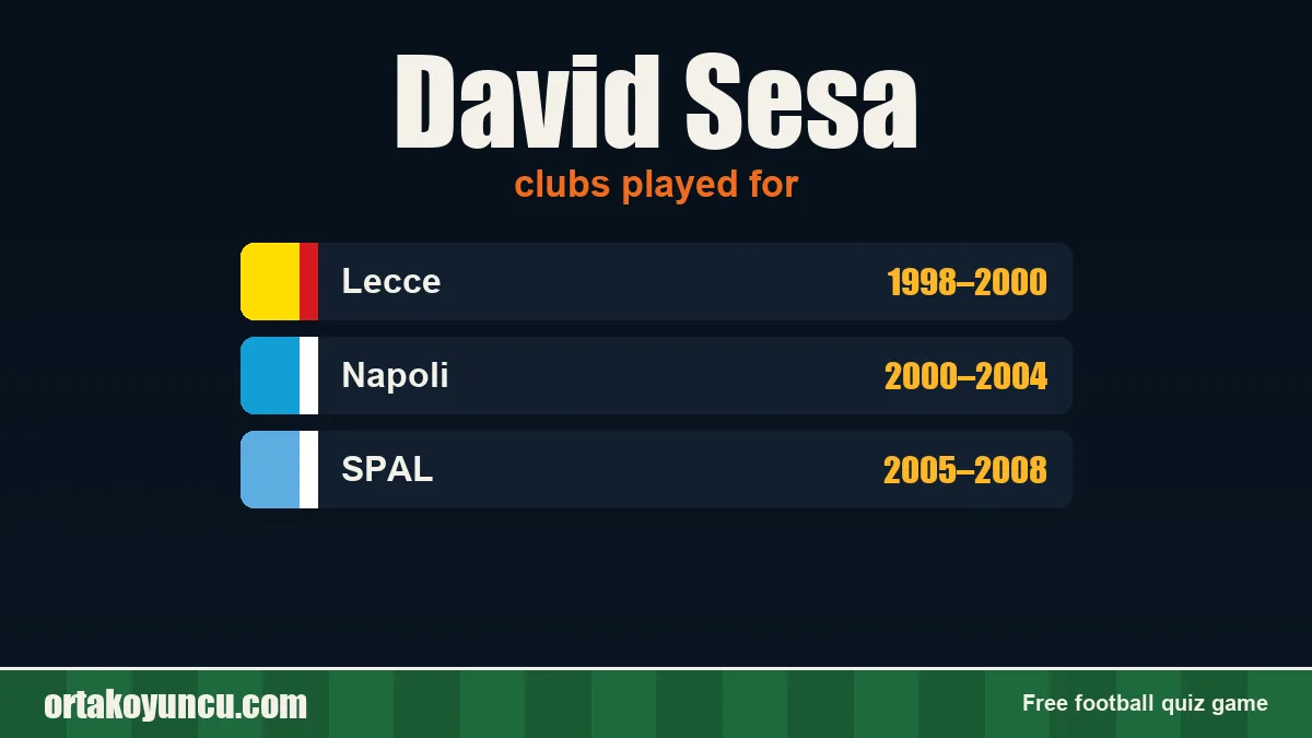 David Sesa: clubs and years