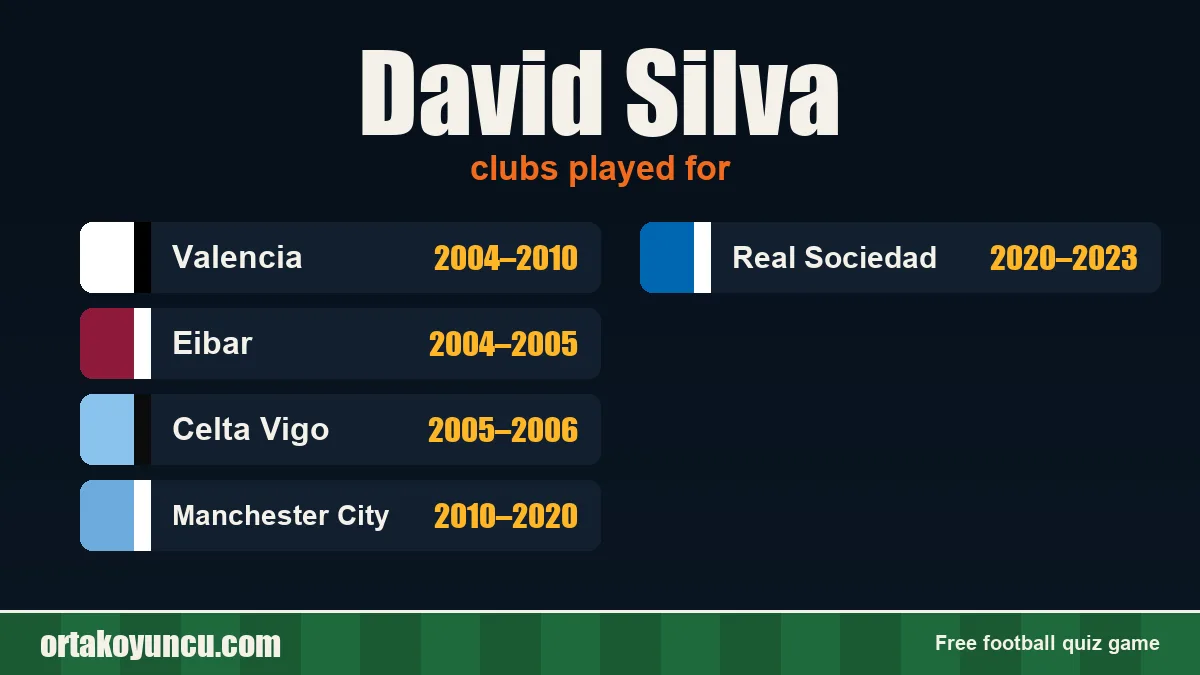 David Silva: clubs and years