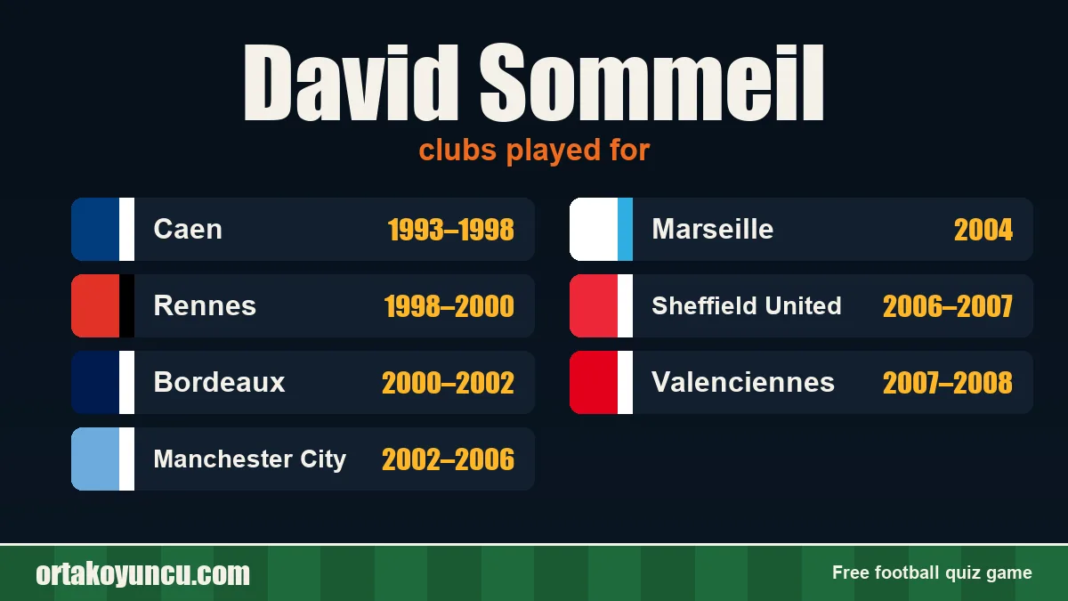 David Sommeil: clubs and years