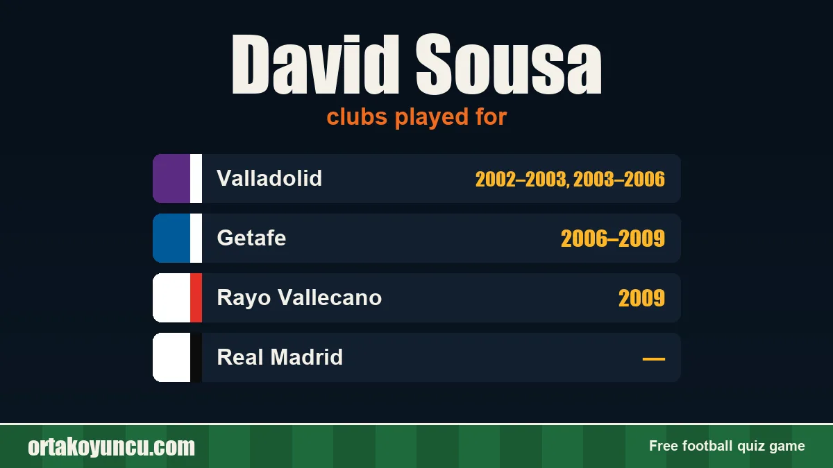 David Sousa: clubs and years