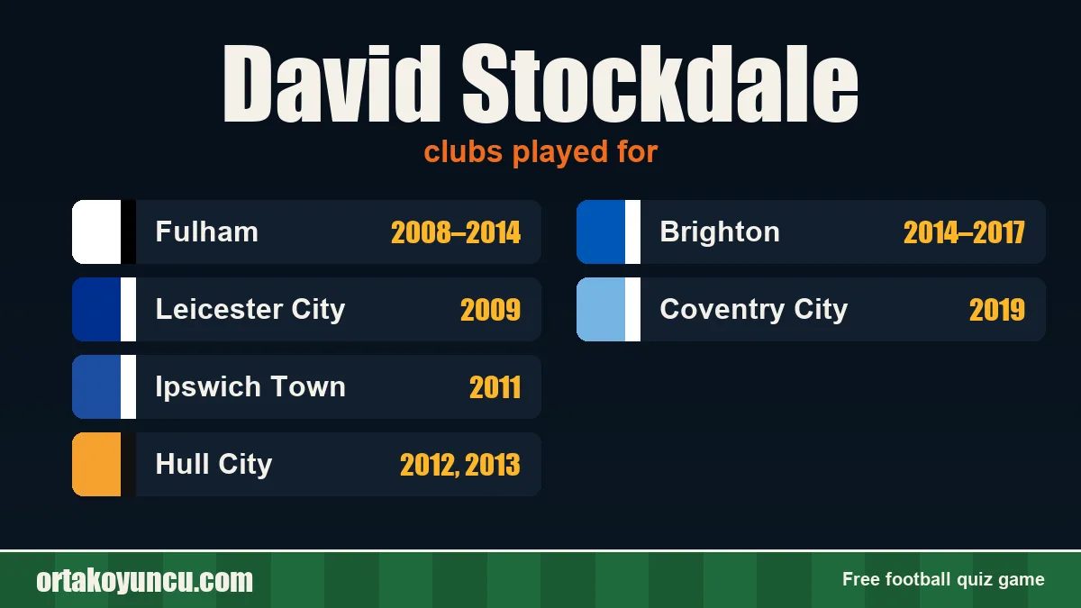 David Stockdale: clubs and years