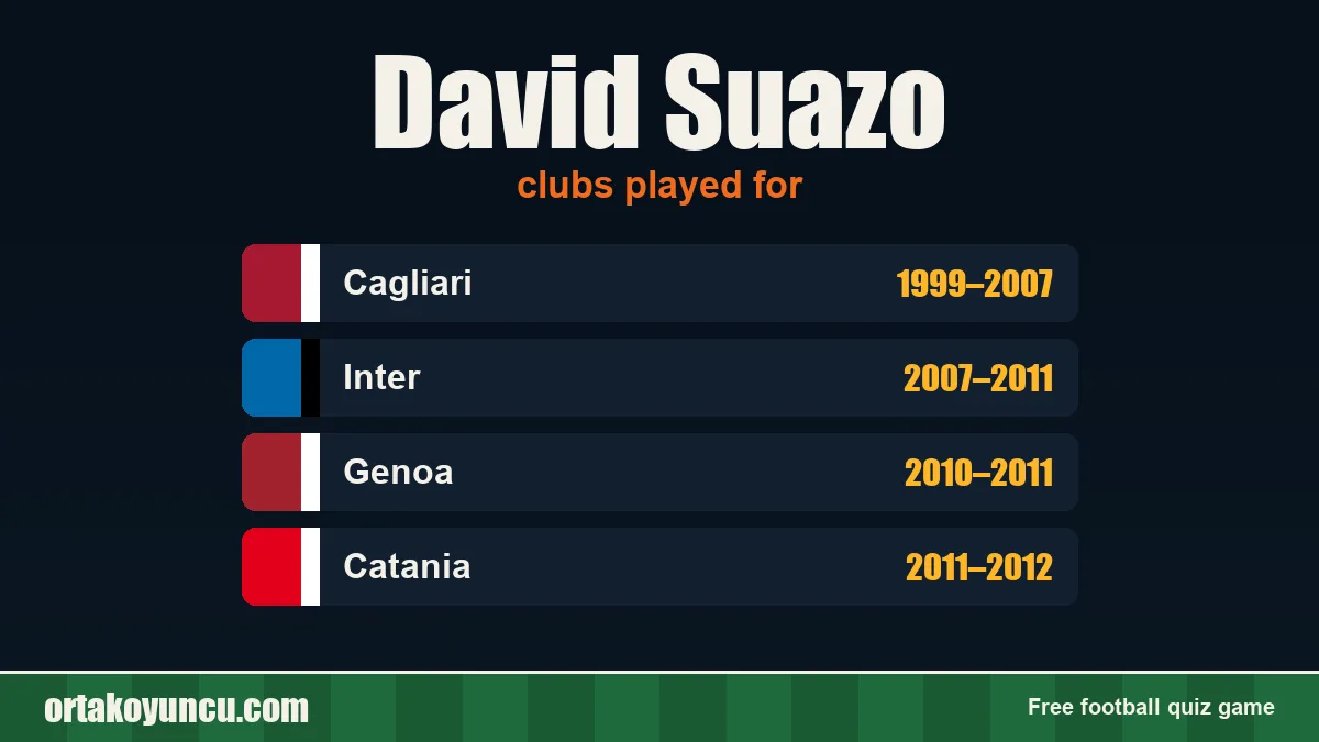 David Suazo: clubs and years