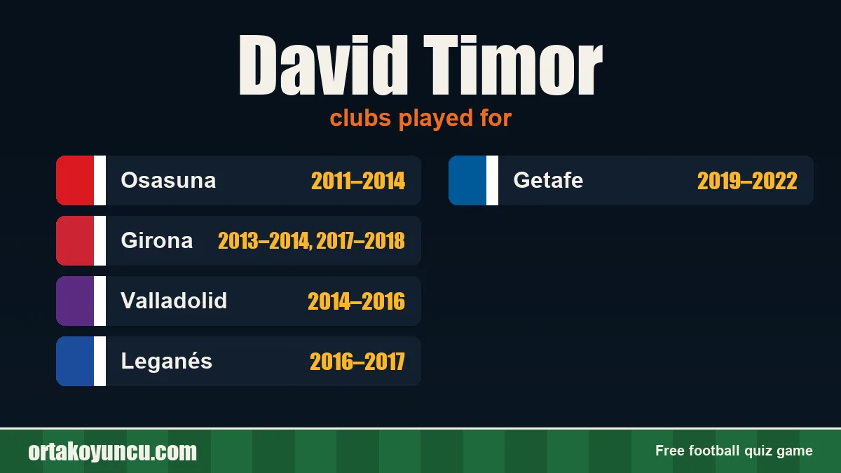 David Timor: clubs and years