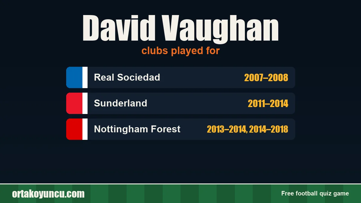 David Vaughan: clubs and years