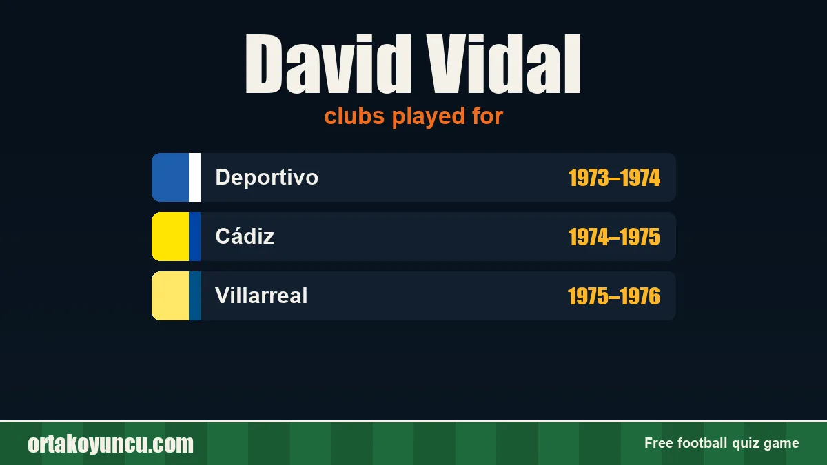 David Vidal: clubs and years