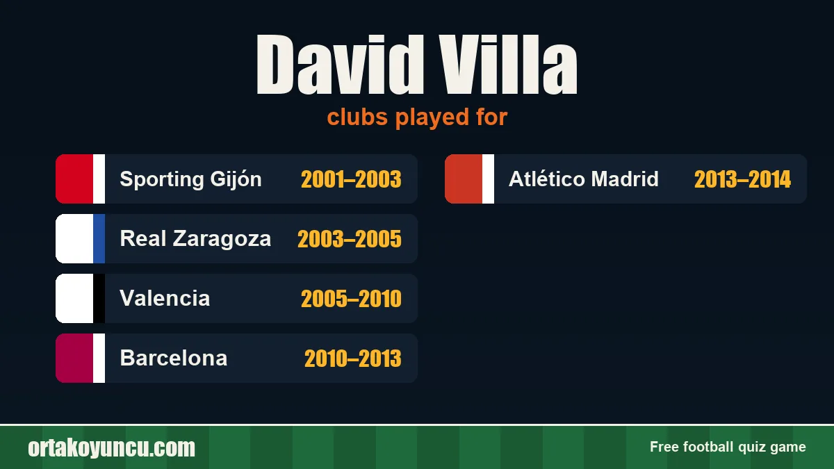 David Villa: clubs and years