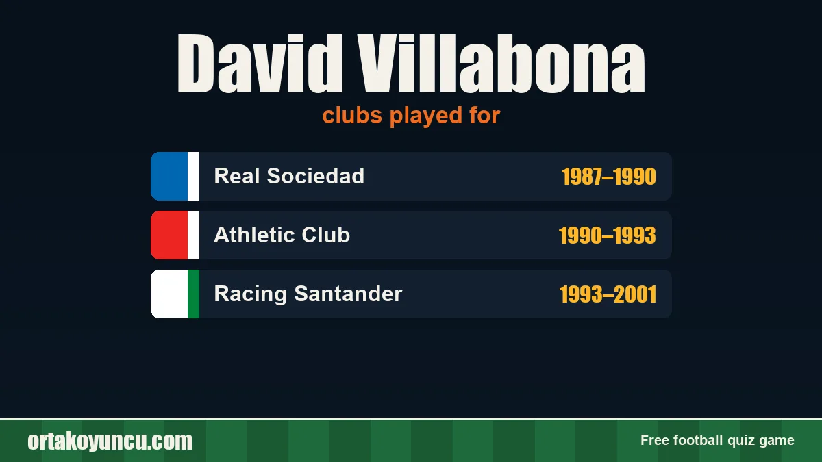 David Villabona: clubs and years