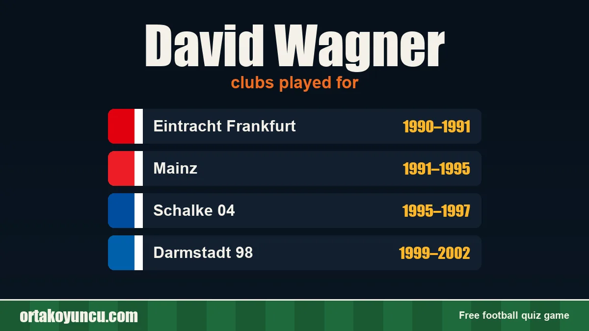 David Wagner: clubs and years