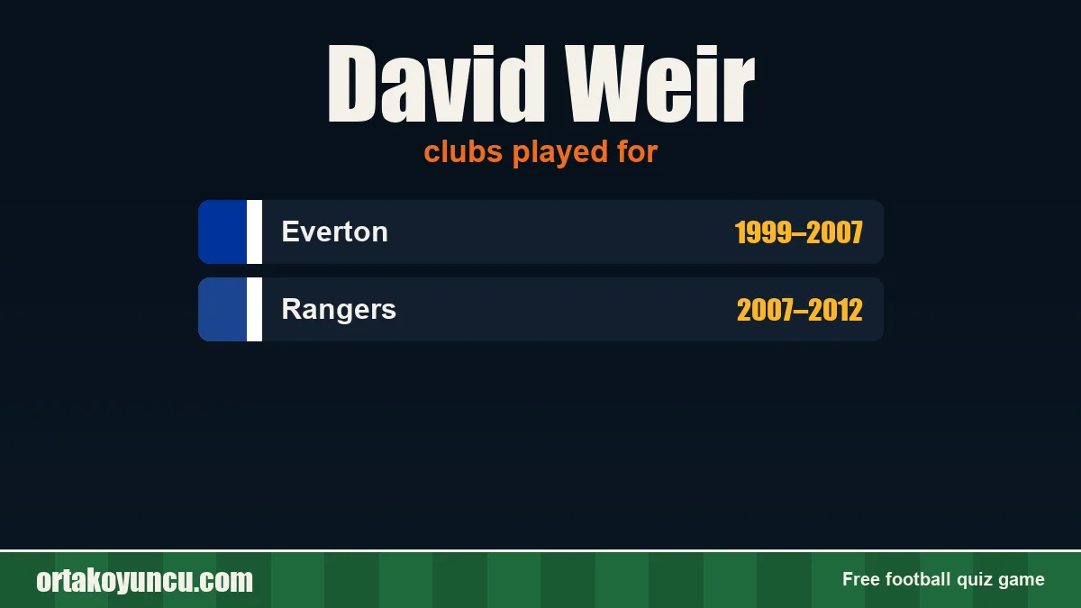 David Weir: clubs and years