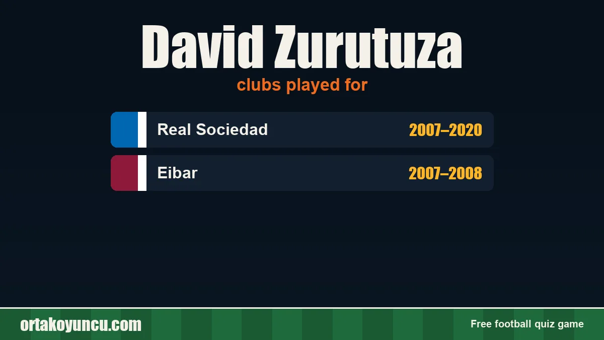 David Zurutuza: clubs and years