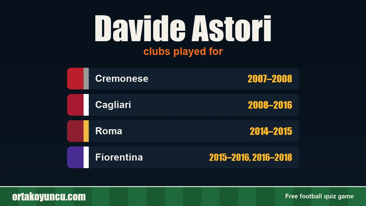 Davide Astori: clubs and years