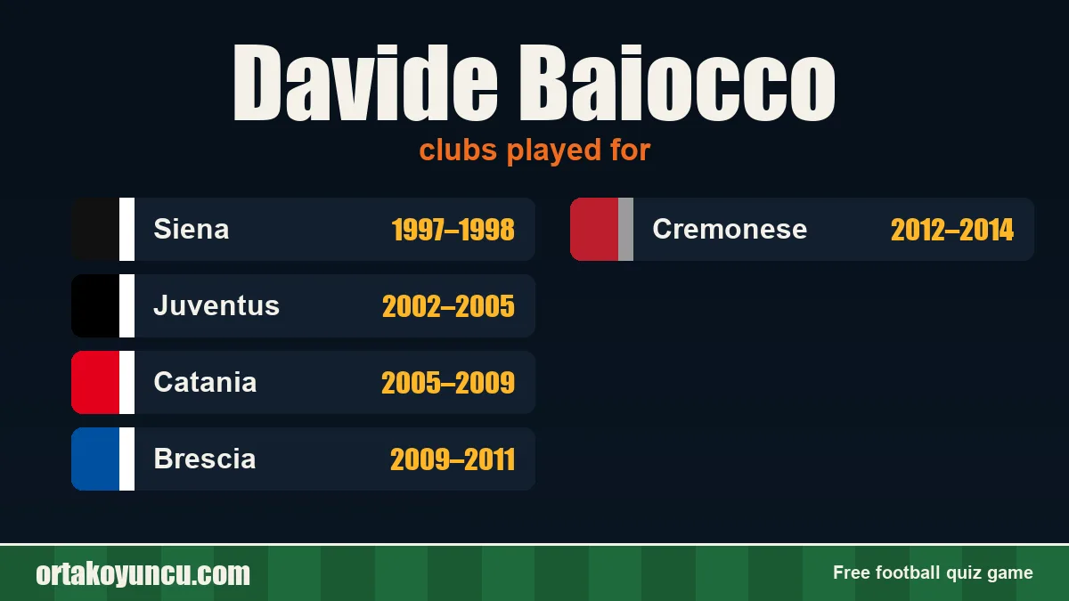 Davide Baiocco: clubs and years
