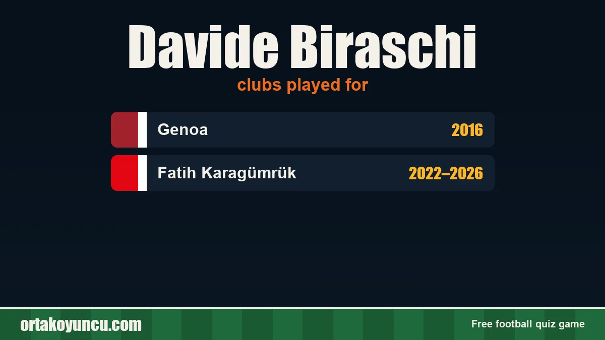 Davide Biraschi: clubs and years