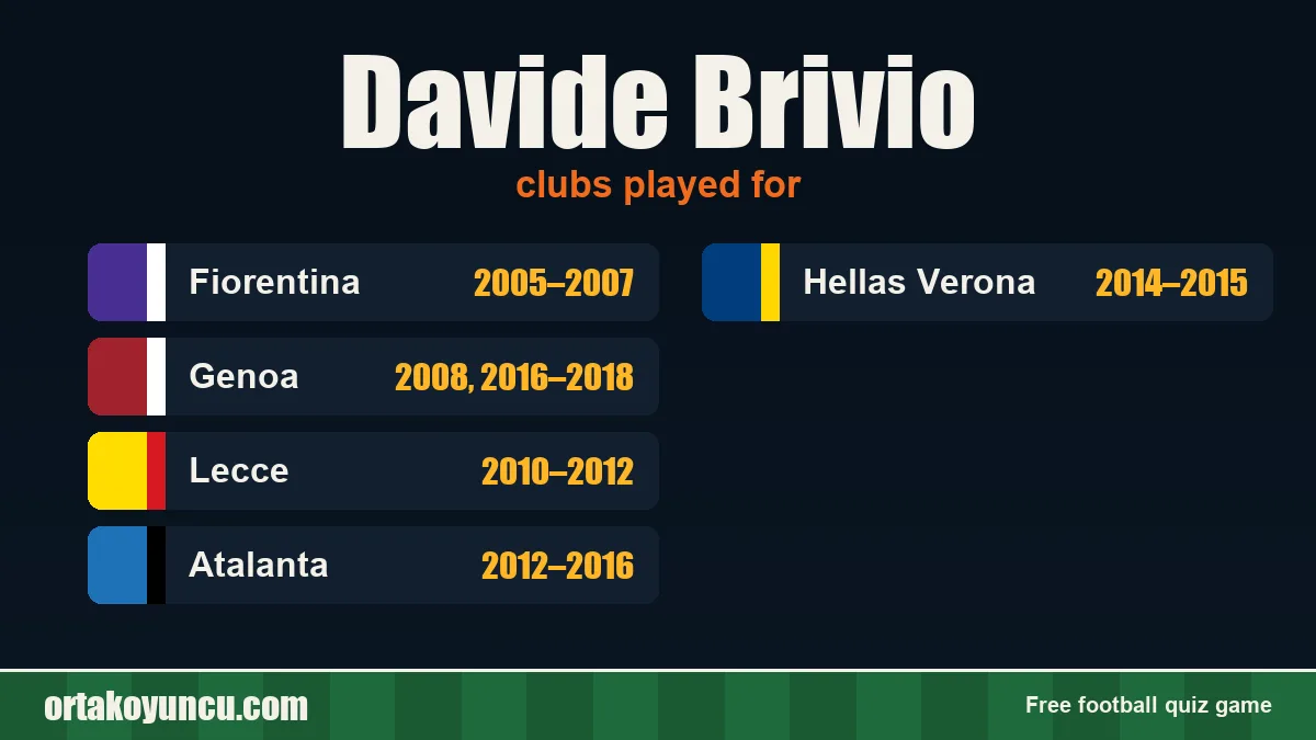 Davide Brivio: clubs and years