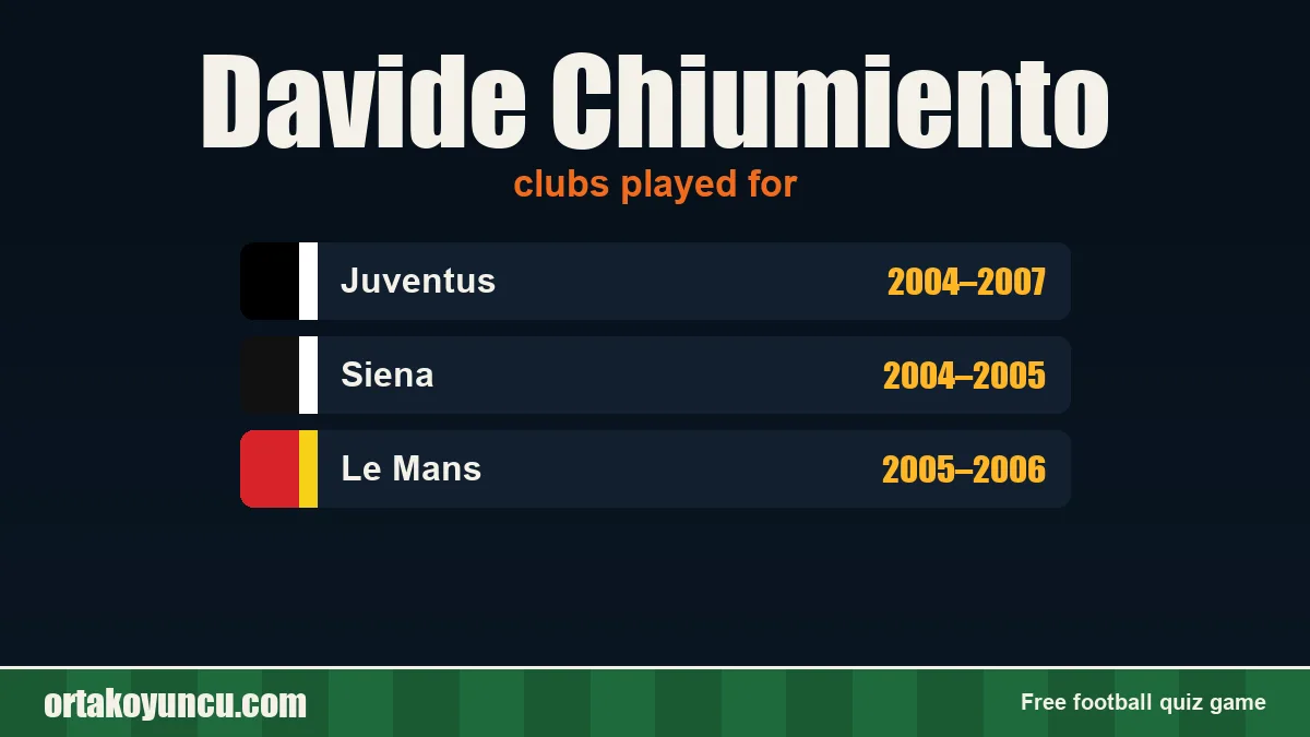 Davide Chiumiento: clubs and years