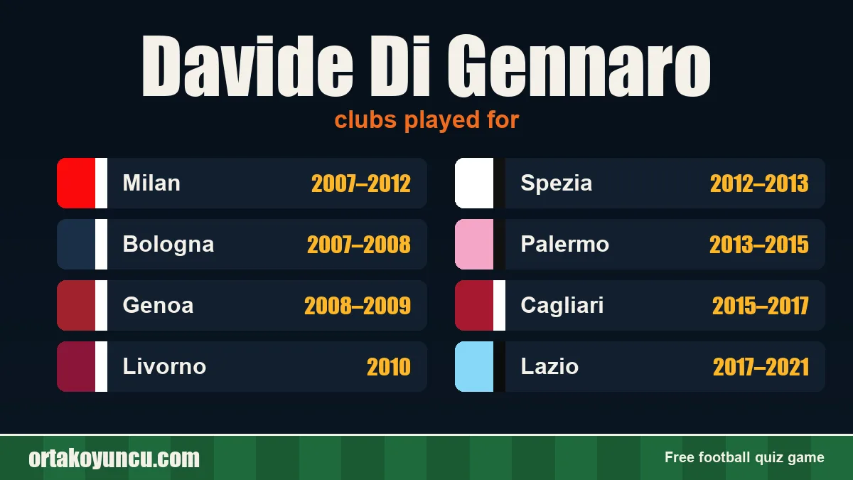 Davide Di Gennaro: clubs and years