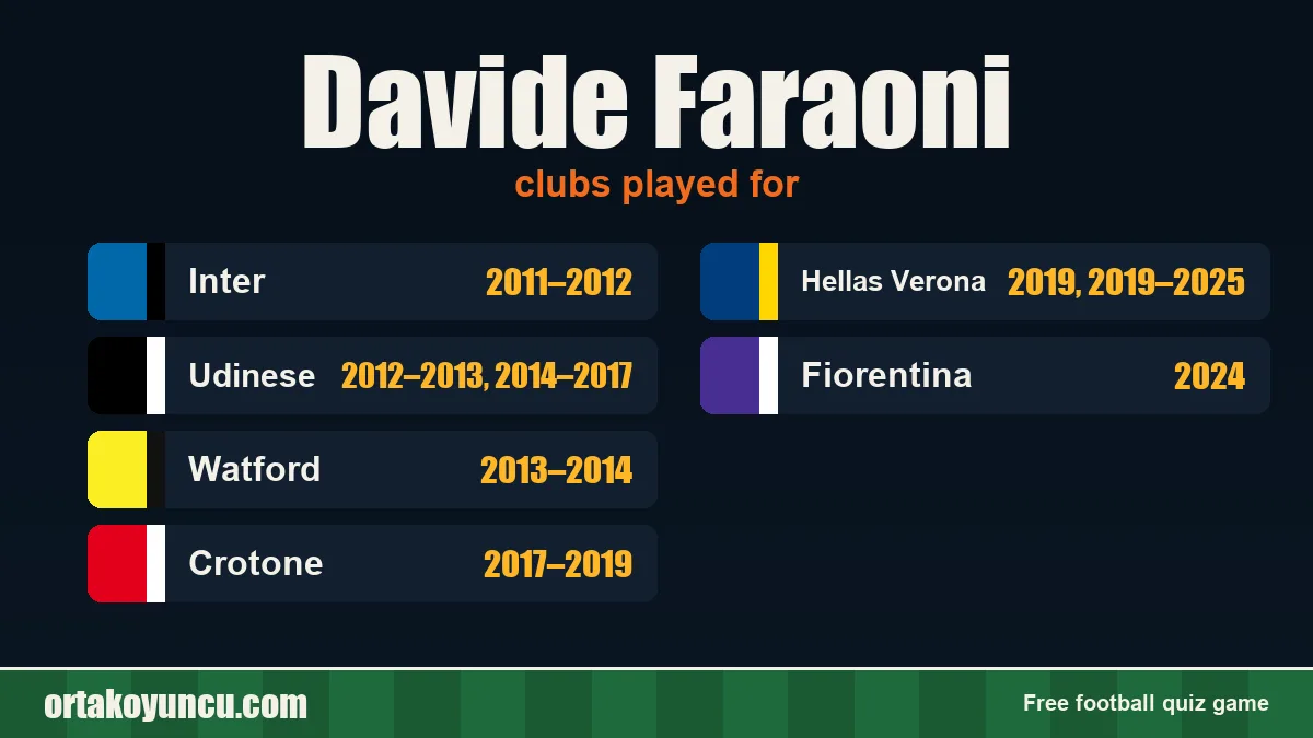 Davide Faraoni: clubs and years