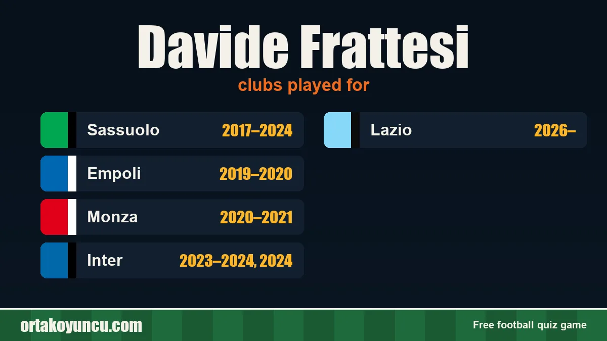 Davide Frattesi: clubs and years