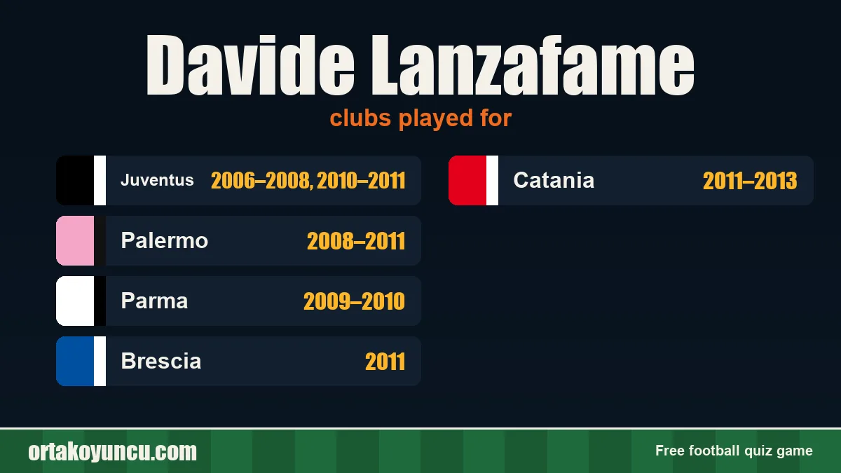 Davide Lanzafame: clubs and years