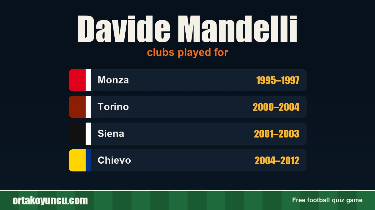 Davide Mandelli: clubs and years
