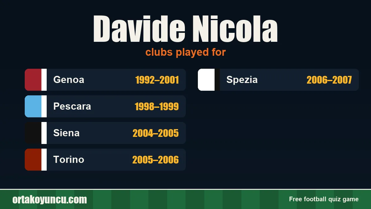 Davide Nicola: clubs and years