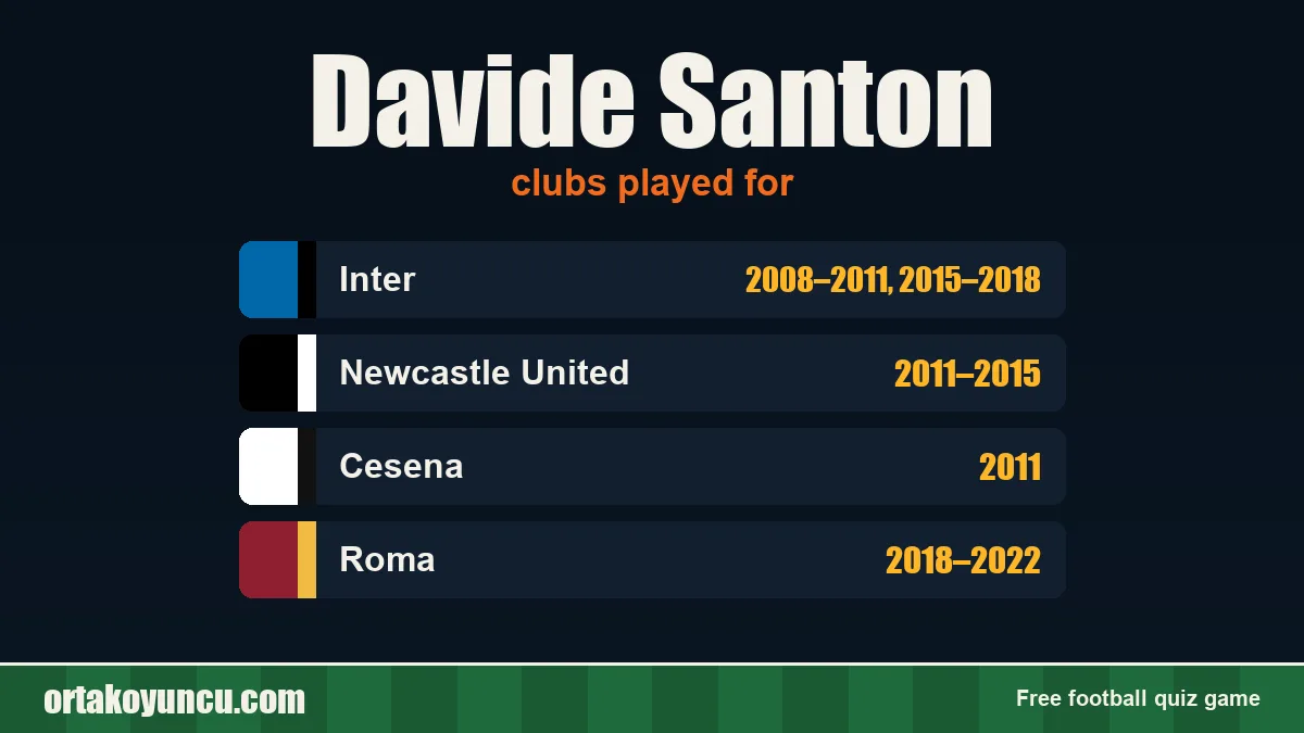 Davide Santon: clubs and years