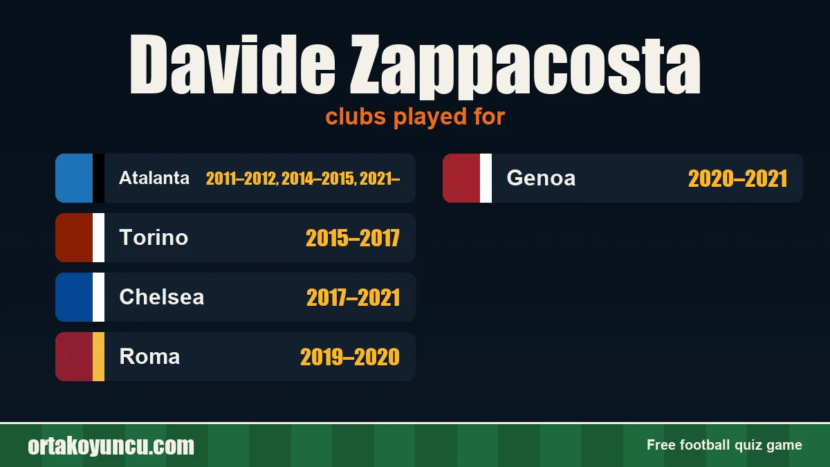 Davide Zappacosta: clubs and years