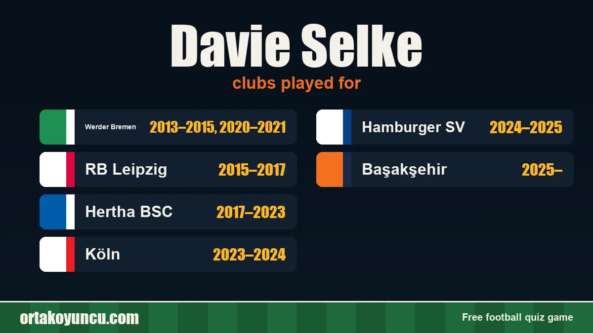 Davie Selke: clubs and years