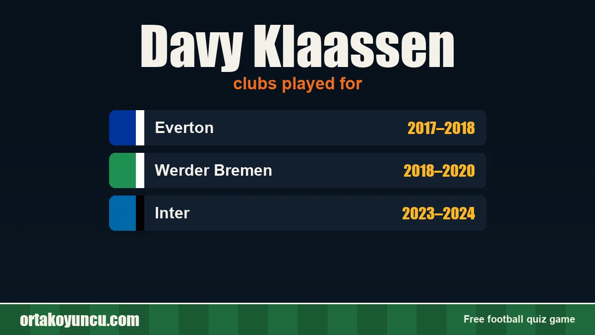 Davy Klaassen: clubs and years