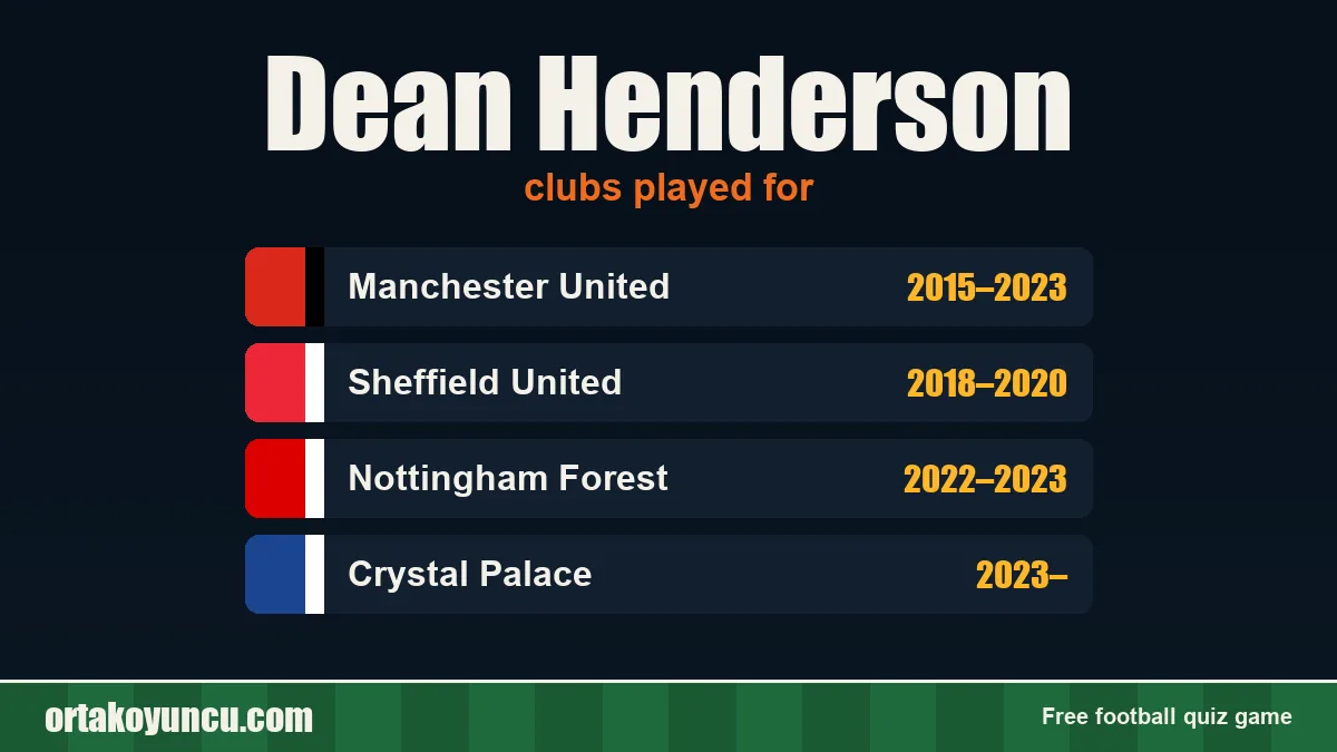 Dean Henderson: clubs and years