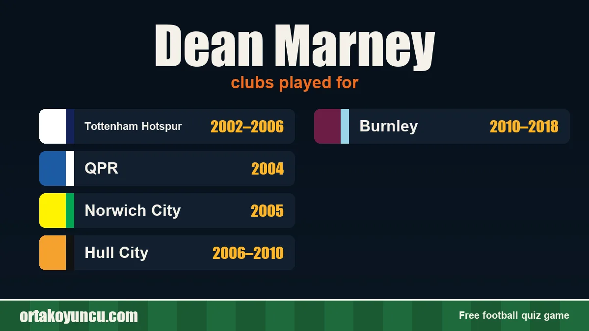 Dean Marney: clubs and years