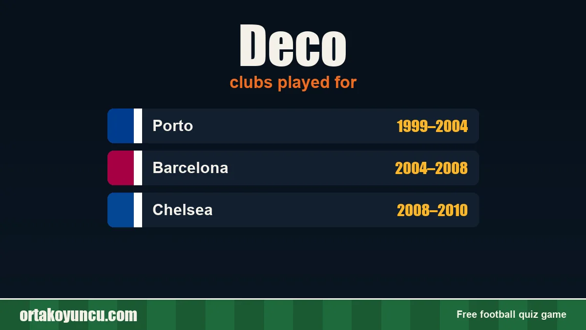 Deco: clubs and years