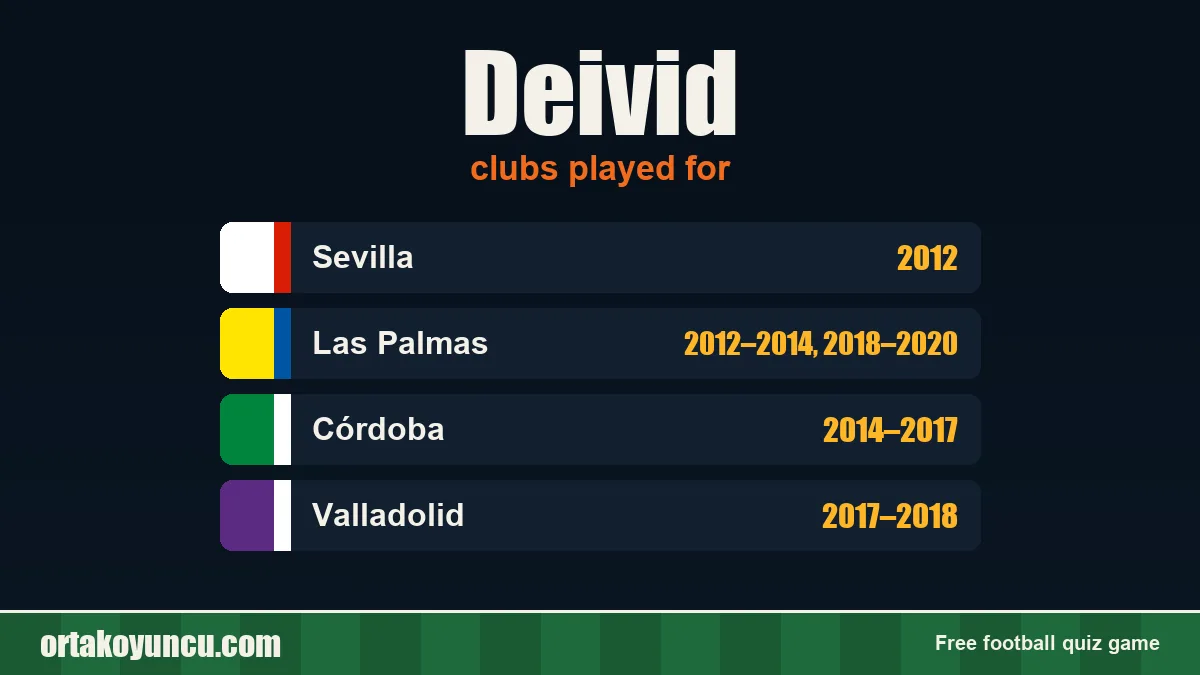 Deivid: clubs and years