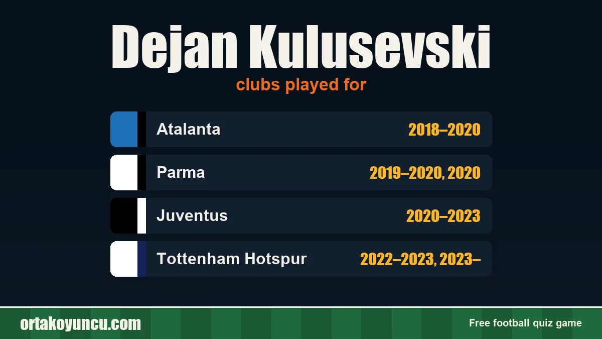 Dejan Kulusevski: clubs and years