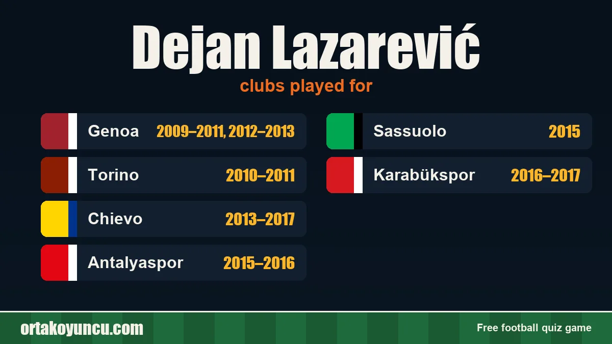 Dejan Lazarević: clubs and years