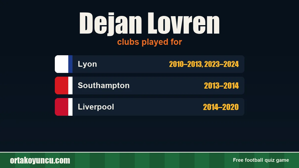 Dejan Lovren: clubs and years