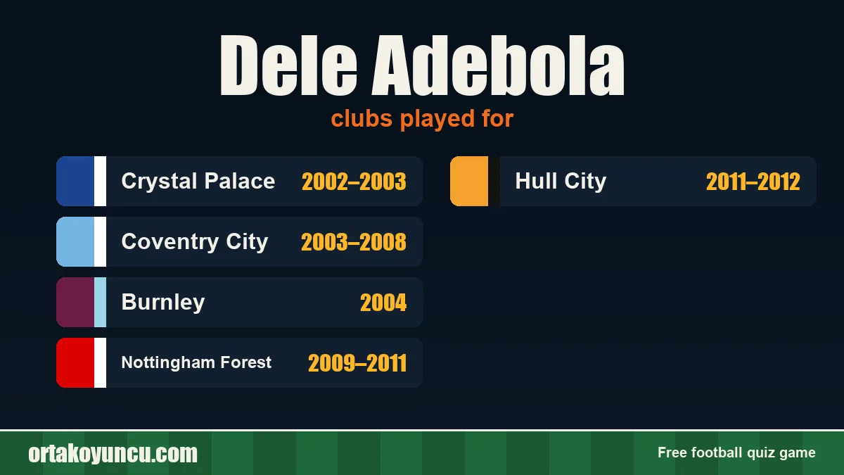 Dele Adebola: clubs and years