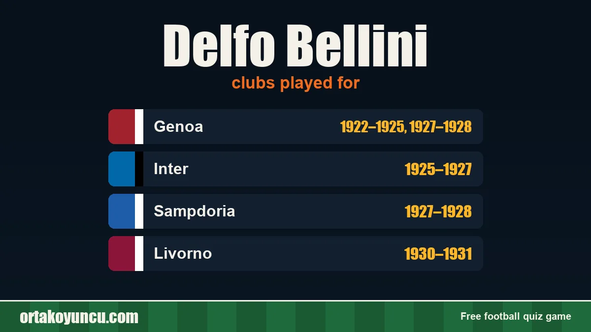 Delfo Bellini: clubs and years