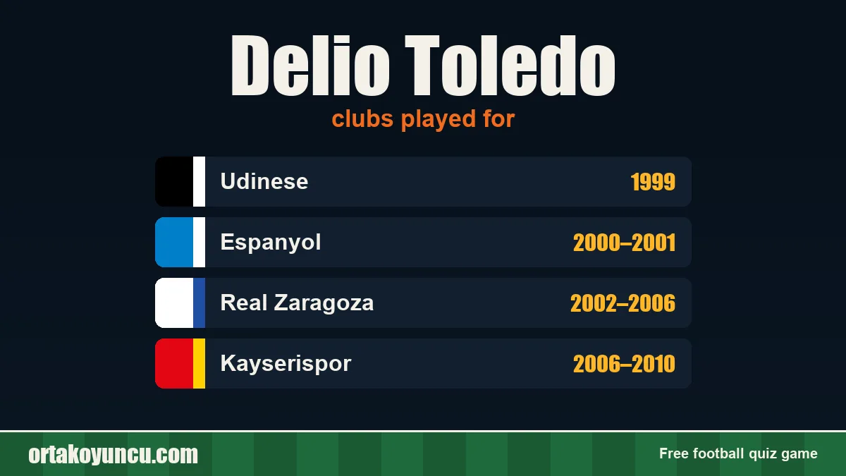 Delio Toledo: clubs and years