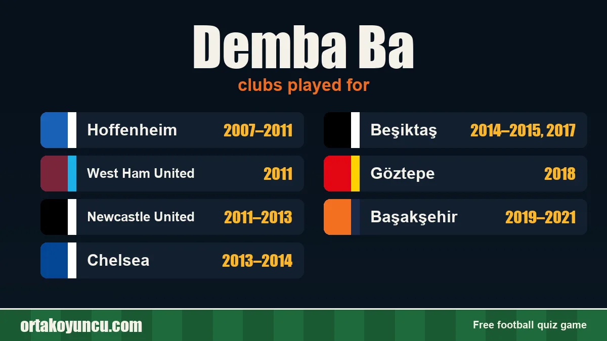 Demba Ba: clubs and years