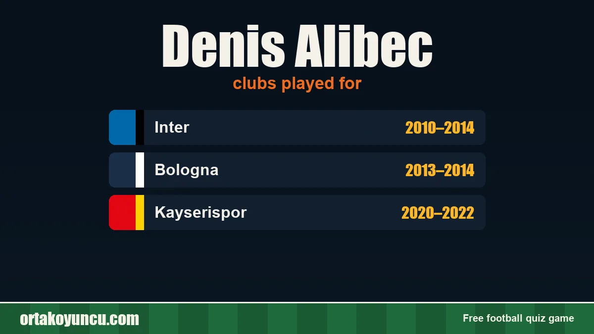 Denis Alibec: clubs and years