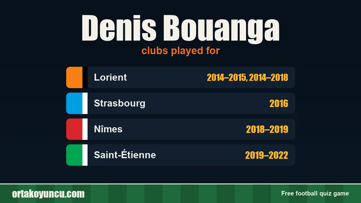 Denis Bouanga: clubs and years