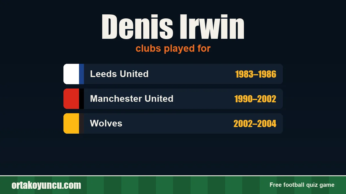 Denis Irwin: clubs and years