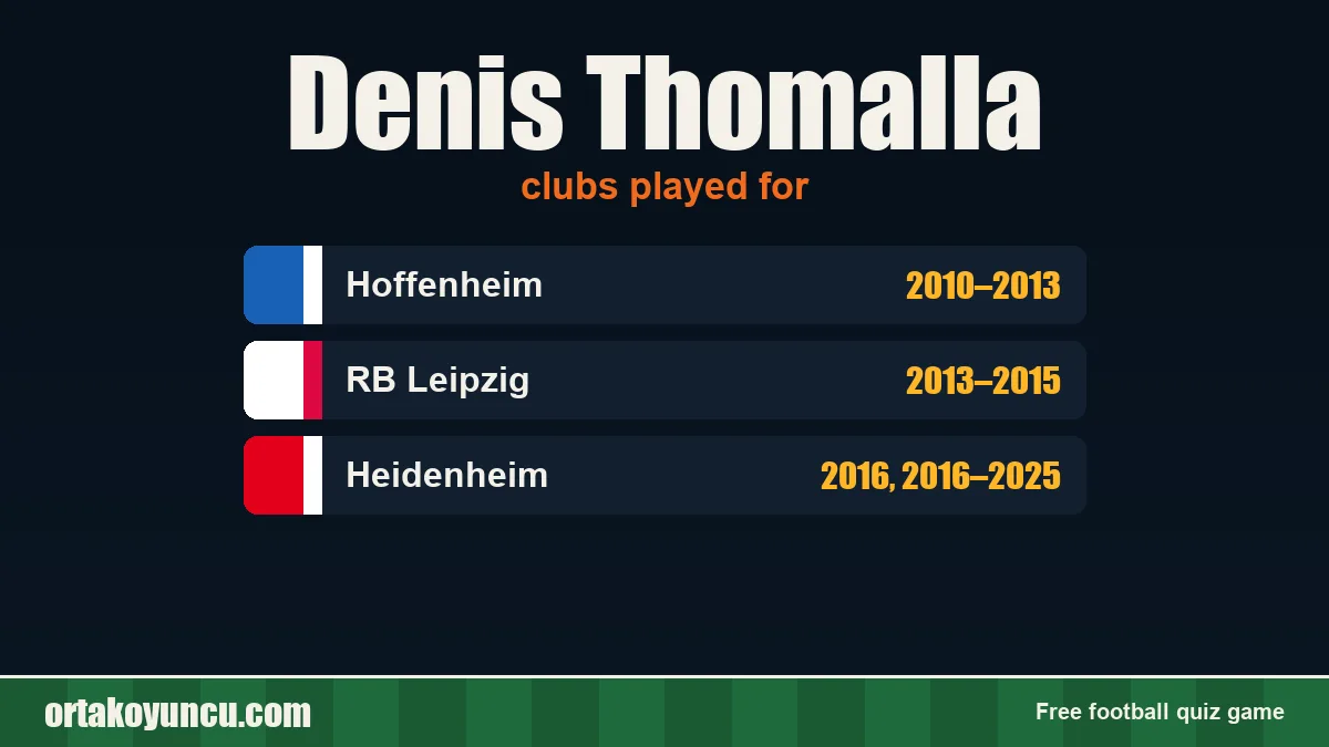 Denis Thomalla: clubs and years