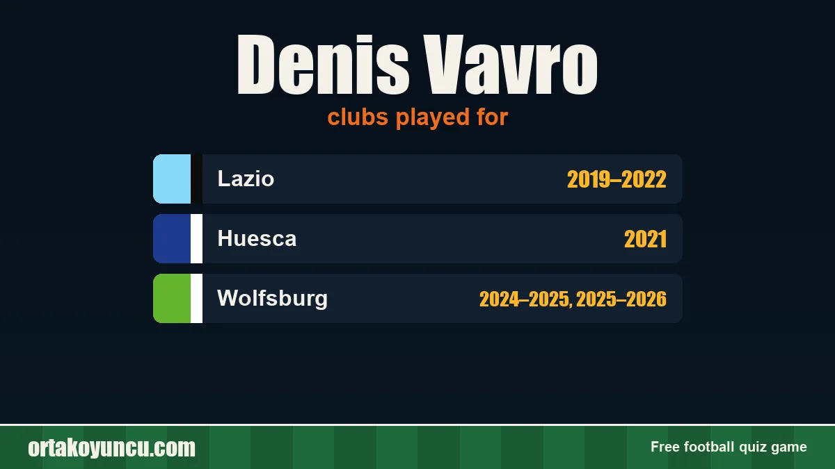 Denis Vavro: clubs and years