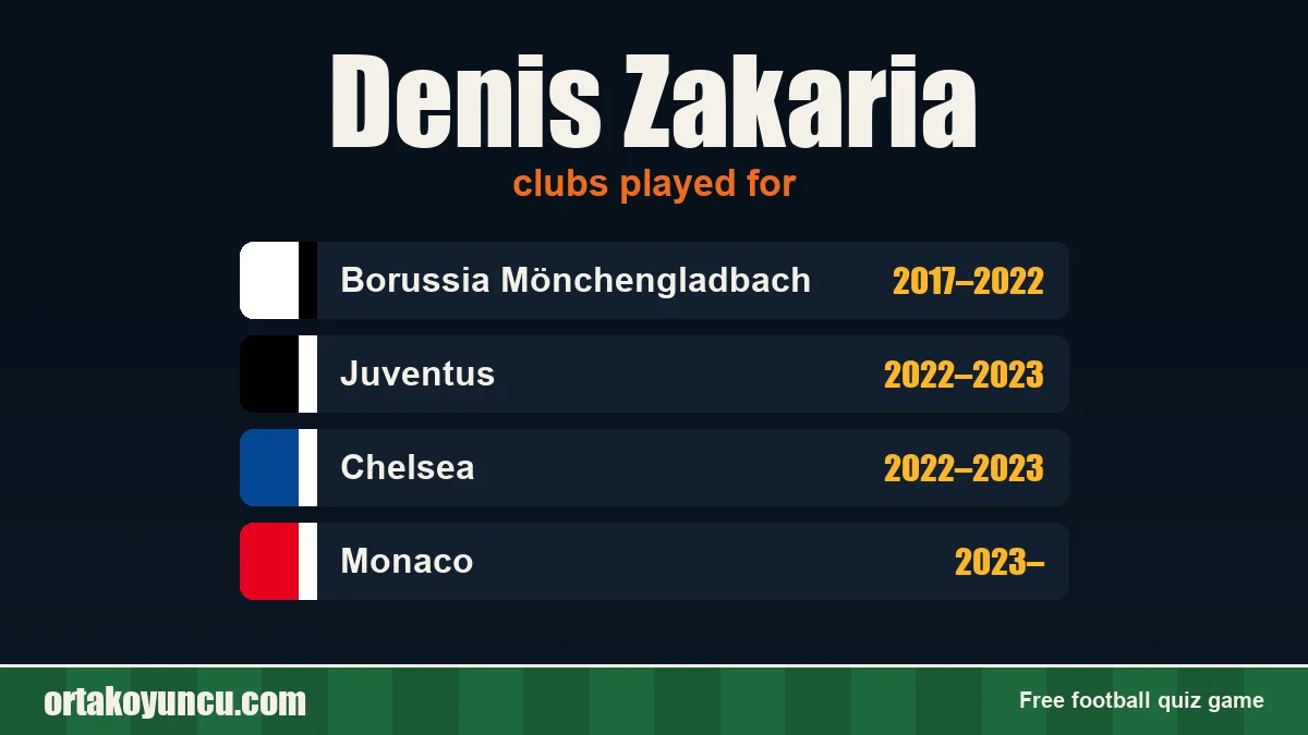 Denis Zakaria: clubs and years