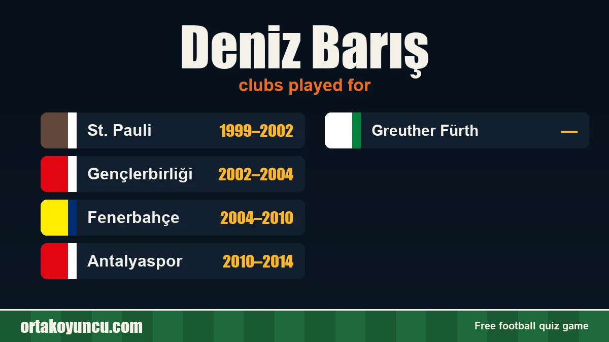Deniz Barış: clubs and years